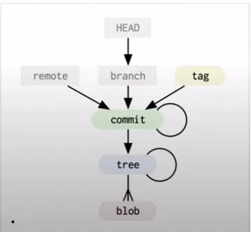 Project Structure
