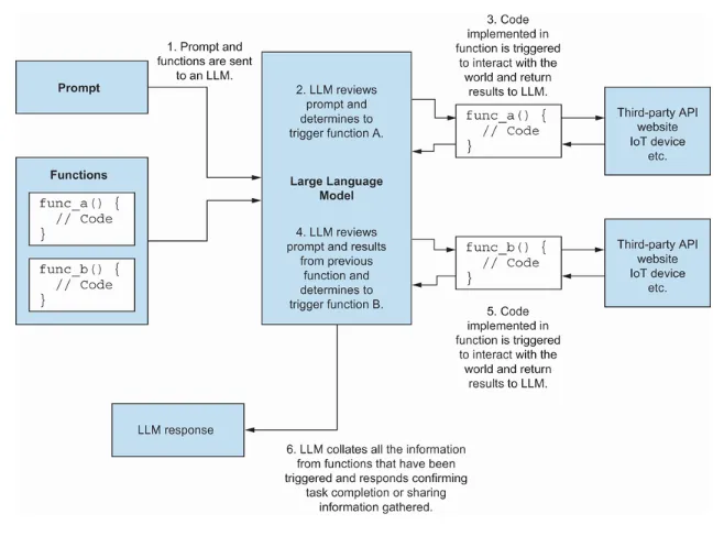 Project Structure