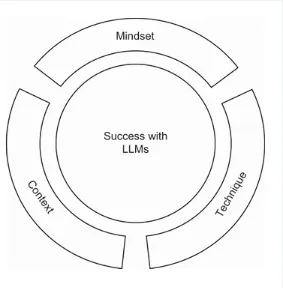 Project Structure
