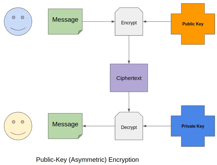Project Structure