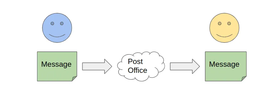 Project Structure