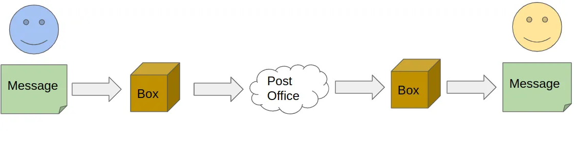 Project Structure