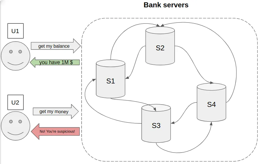 Project Structure