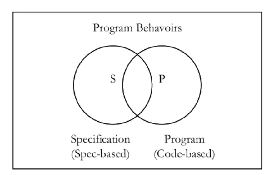 Project Structure
