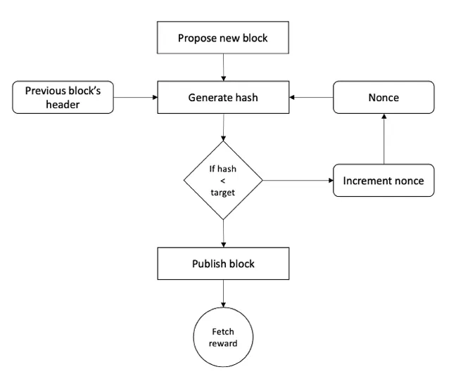 Project Structure