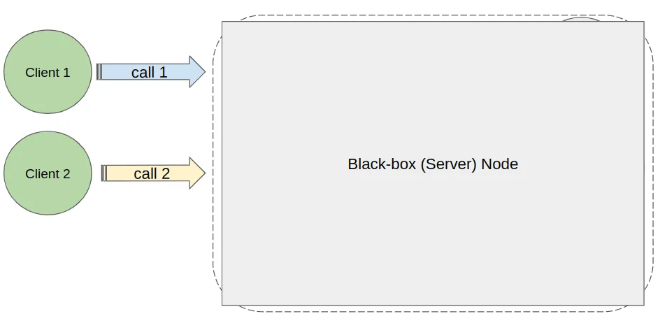 Project Structure