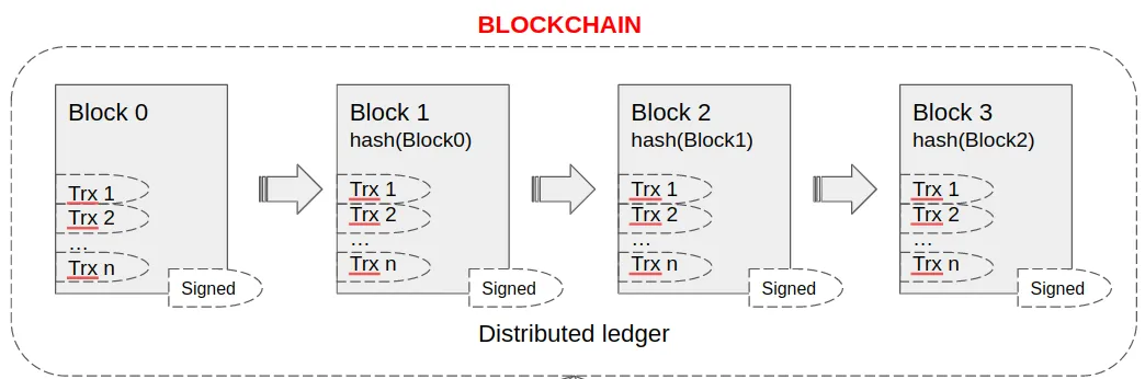 Project Structure