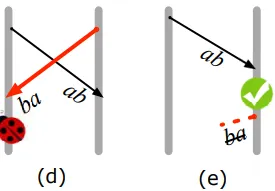 Project Structure