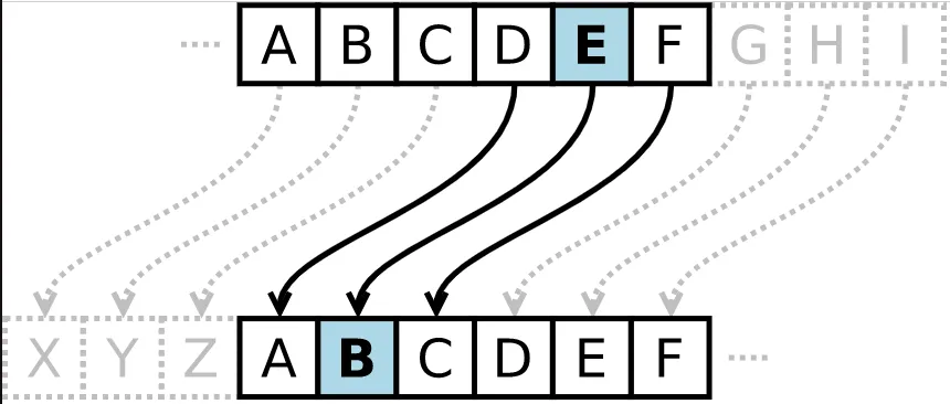 Project Structure