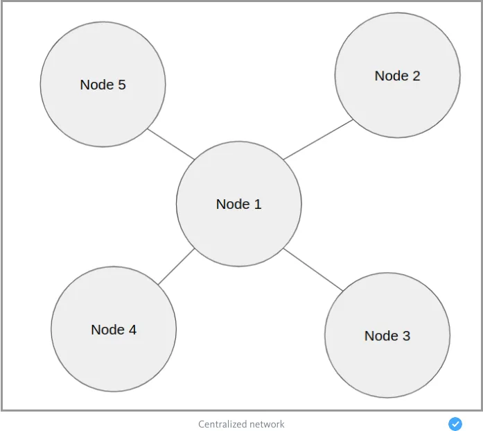 Project Structure