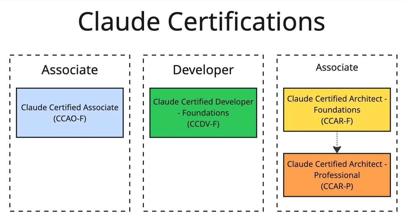 Project Structure
