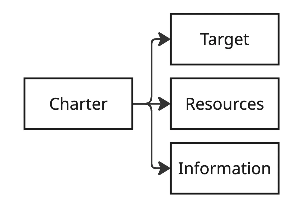 Project Structure
