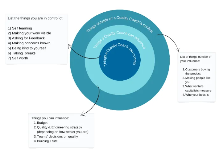 Project Structure