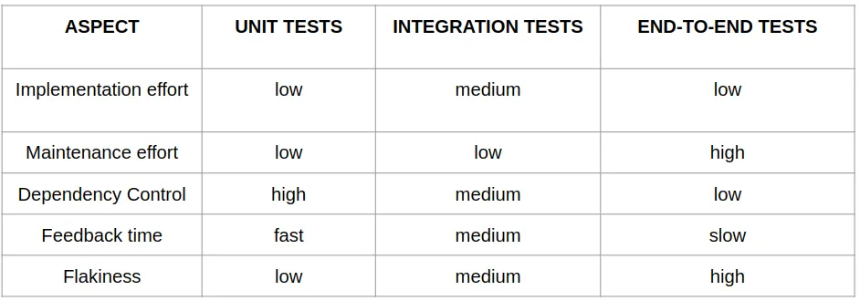 Project Structure