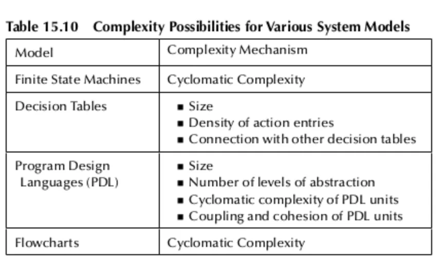 Project Structure