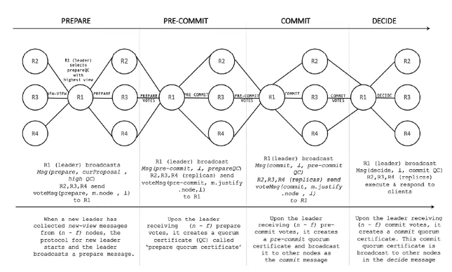Project Structure