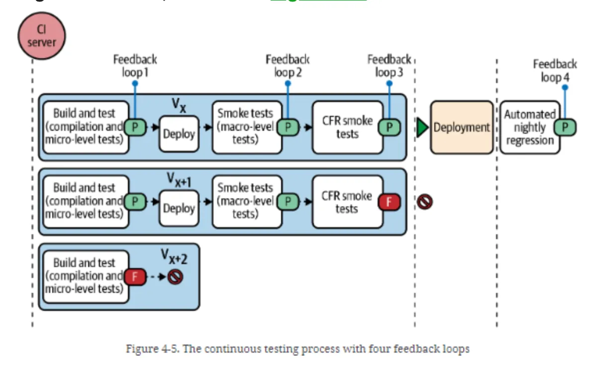 Project Structure