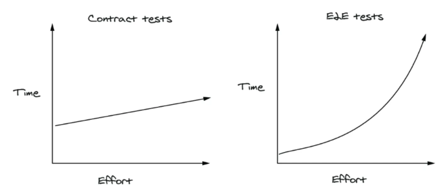 Project Structure