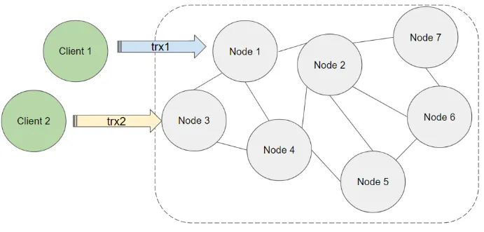 Project Structure