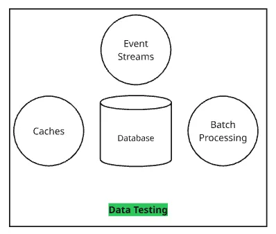 Project Structure