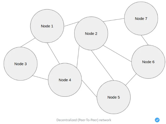 Project Structure