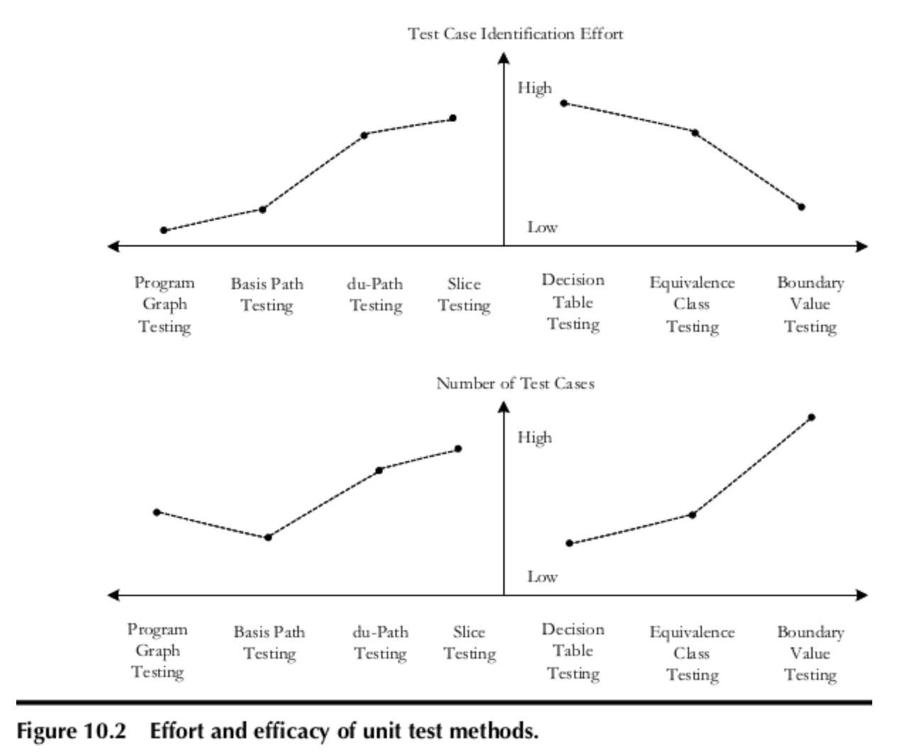 Project Structure