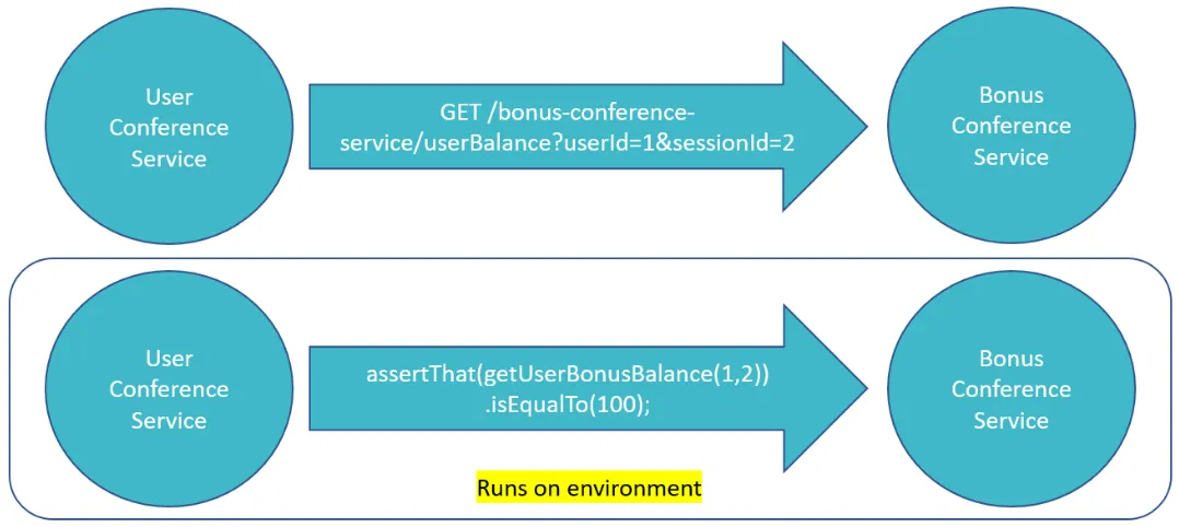 Project Structure