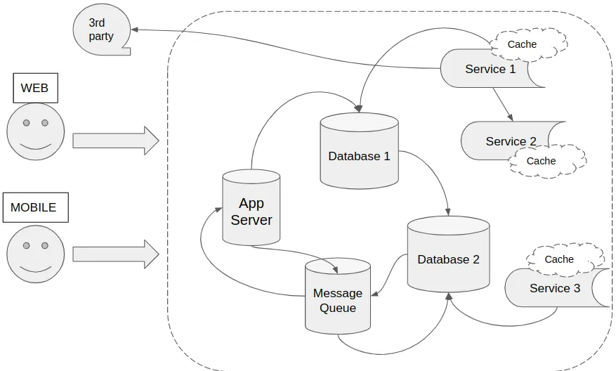 Project Structure