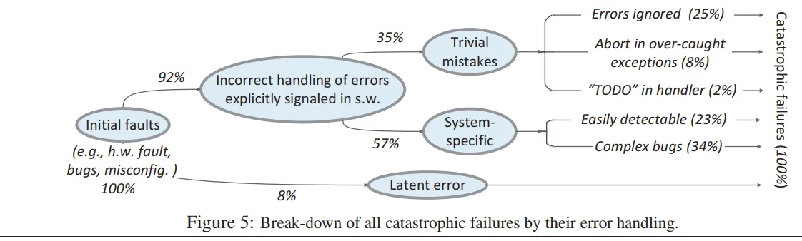Project Structure