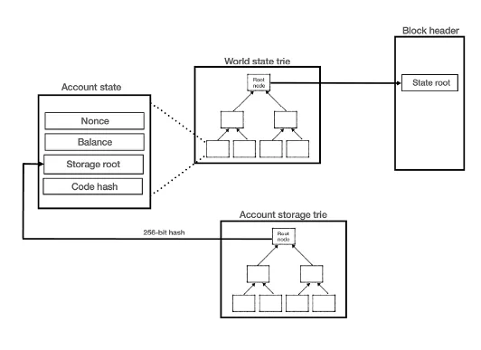 Project Structure