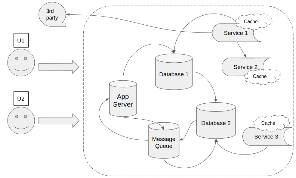 Project Structure
