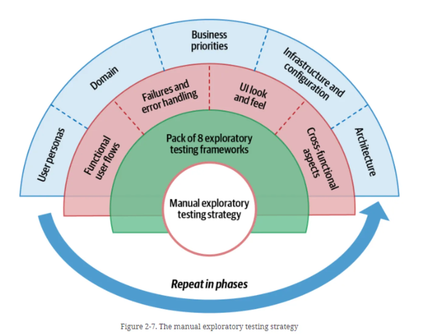Project Structure