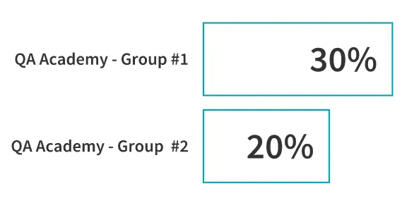 First Results