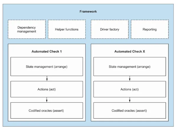 Project Structure
