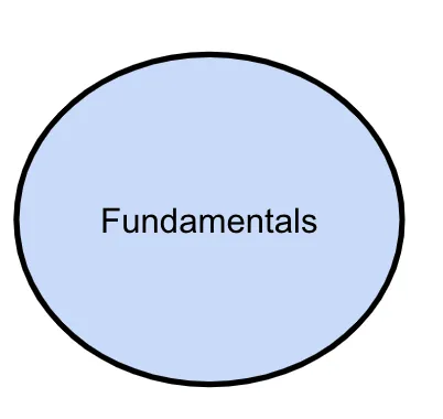 Project Structure