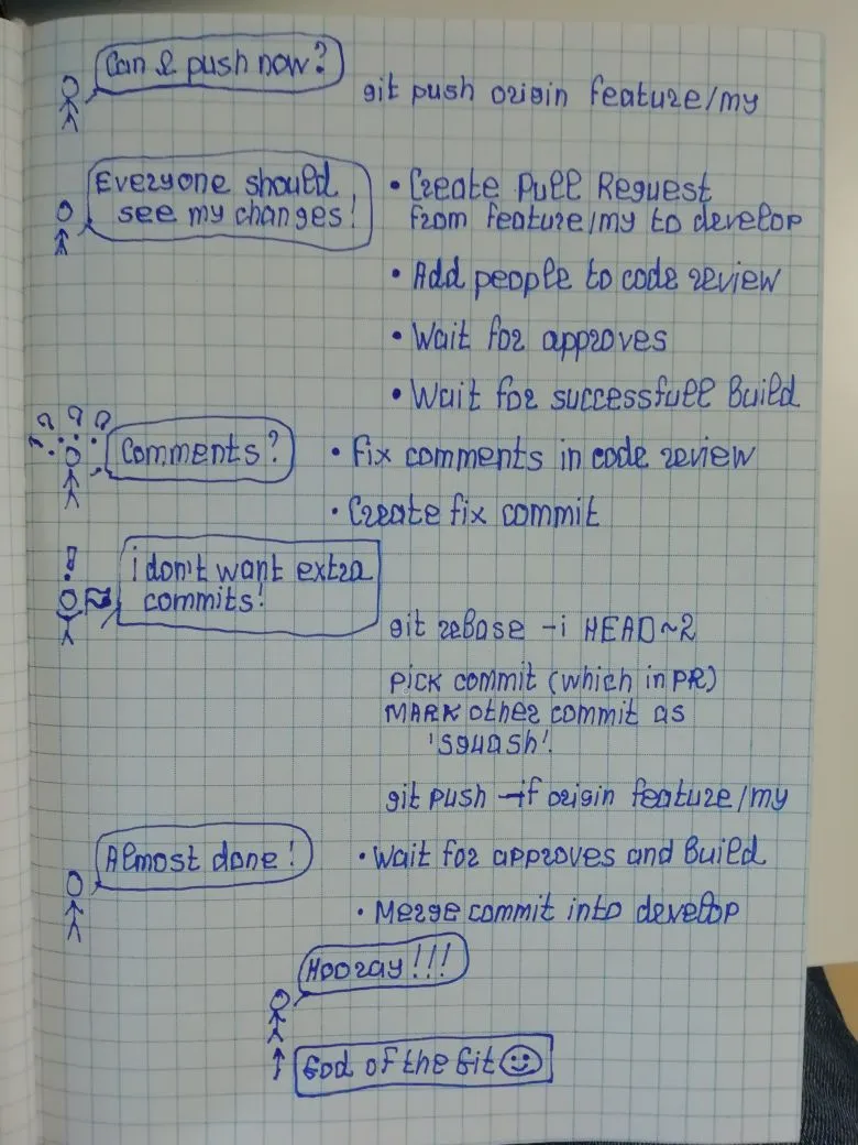 Git Flow 2
