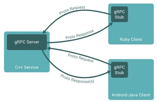 Project Structure