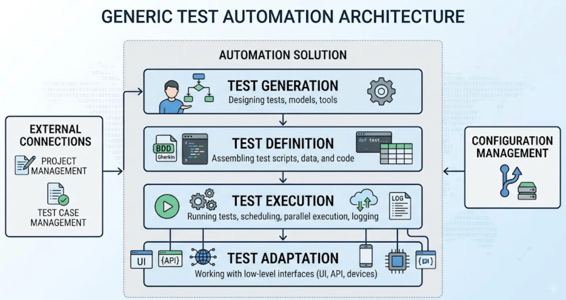 Project Structure