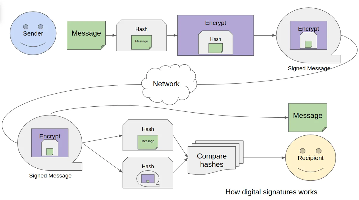 Project Structure