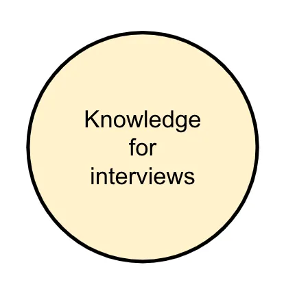 Project Structure