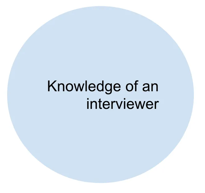 Project Structure