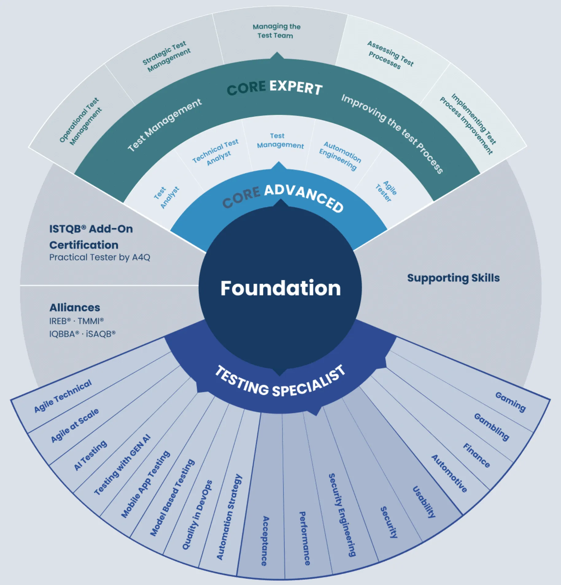 Project Structure
