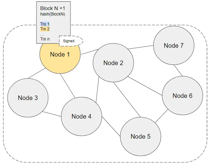 Project Structure