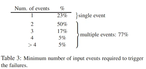 Project Structure