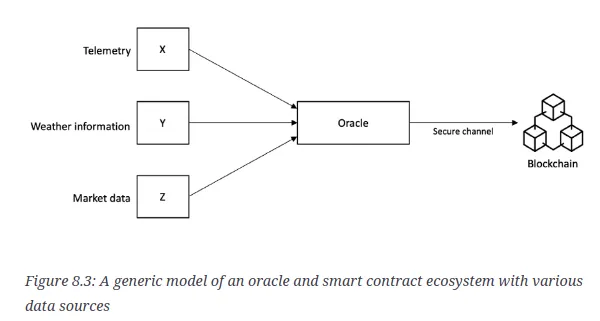 Project Structure