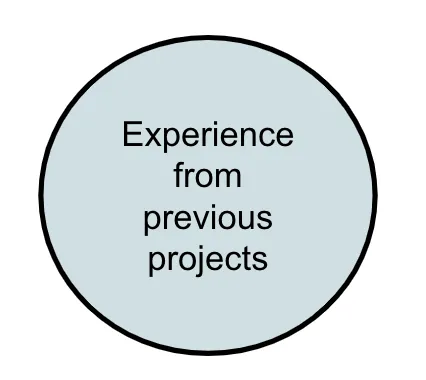 Project Structure