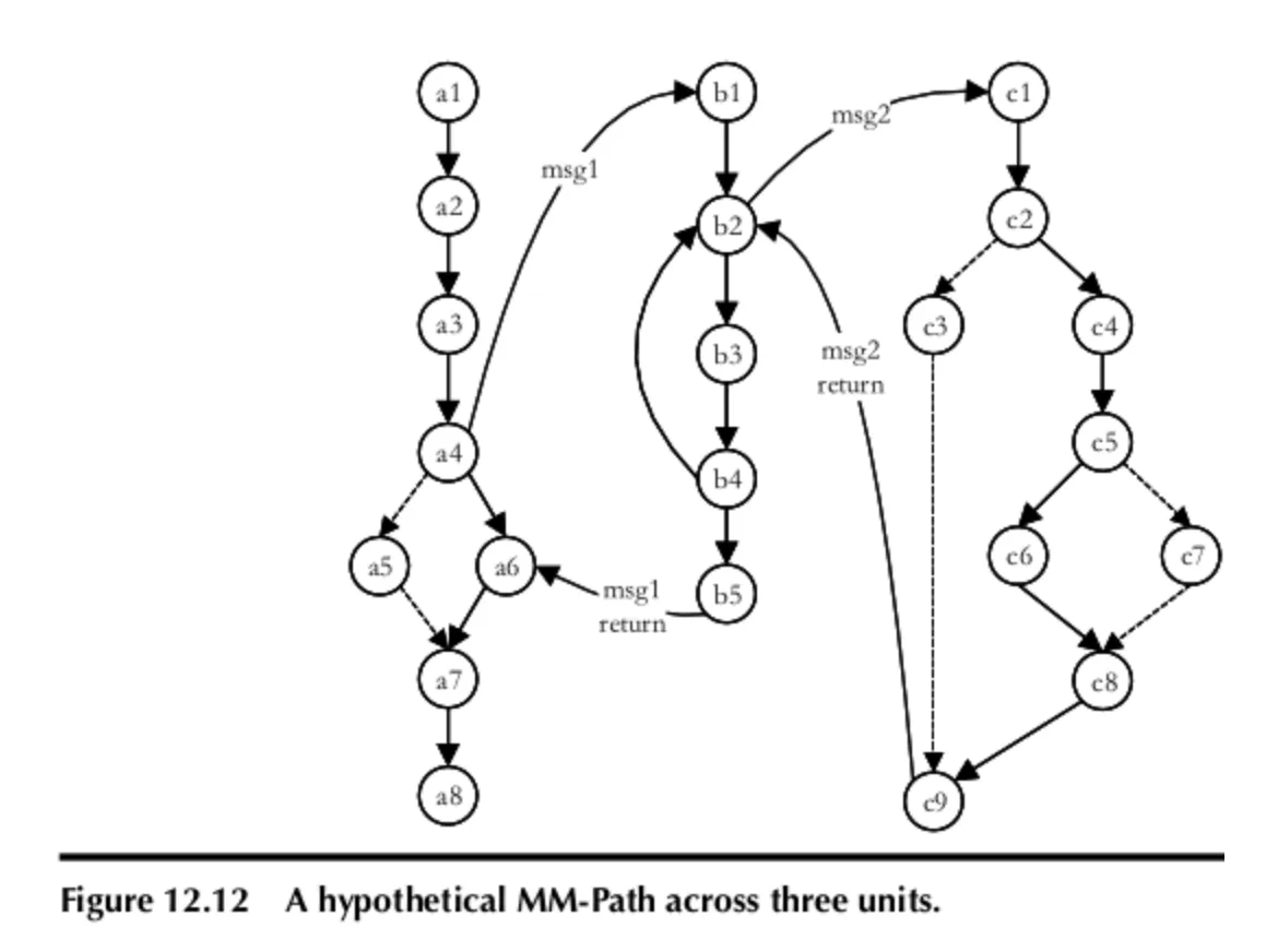 Project Structure