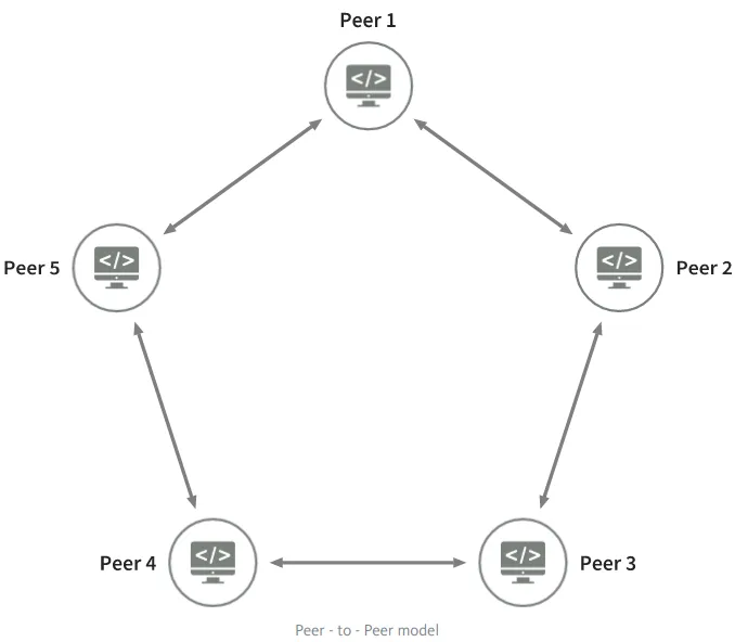 Project Structure
