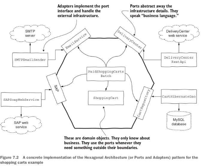 Project Structure
