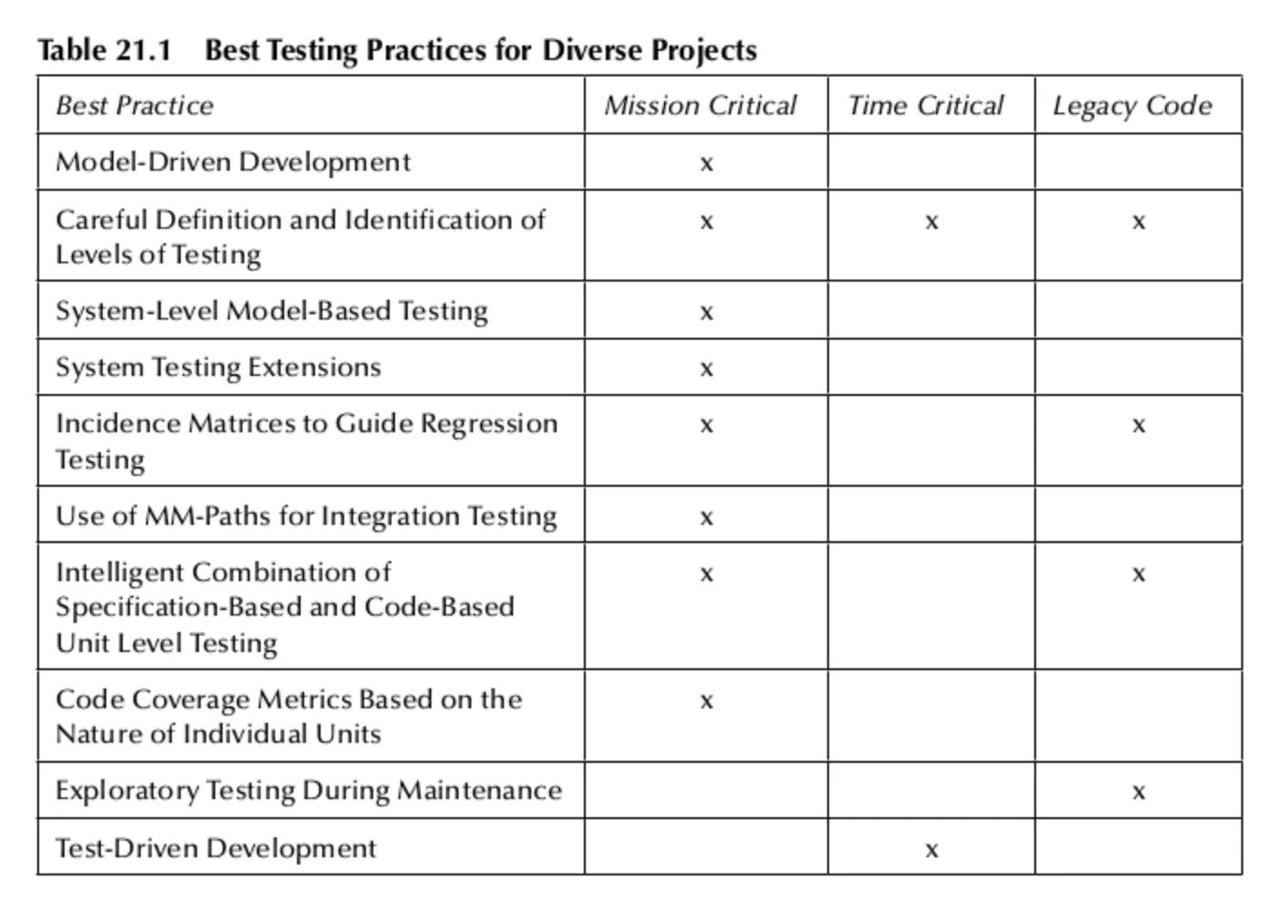 Project Structure